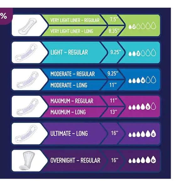 Prevail pads JUMBO PACKS - Picture 4 of 4